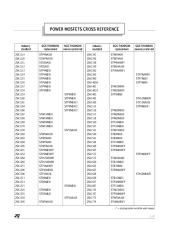 Tabela de Substituição de Mosfet.pdf
